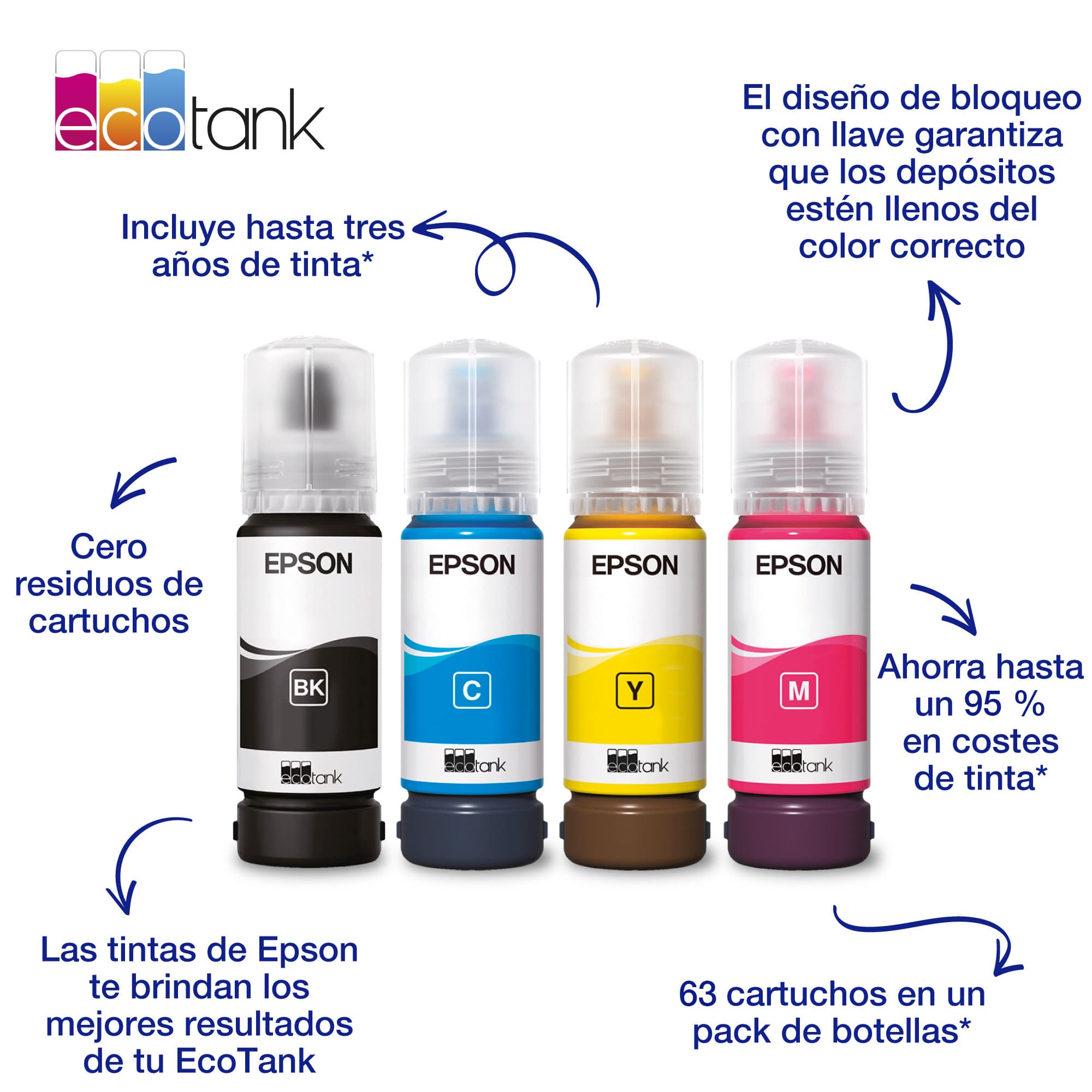 Epson 104 EcoTank Yellow ink bottle (WE)